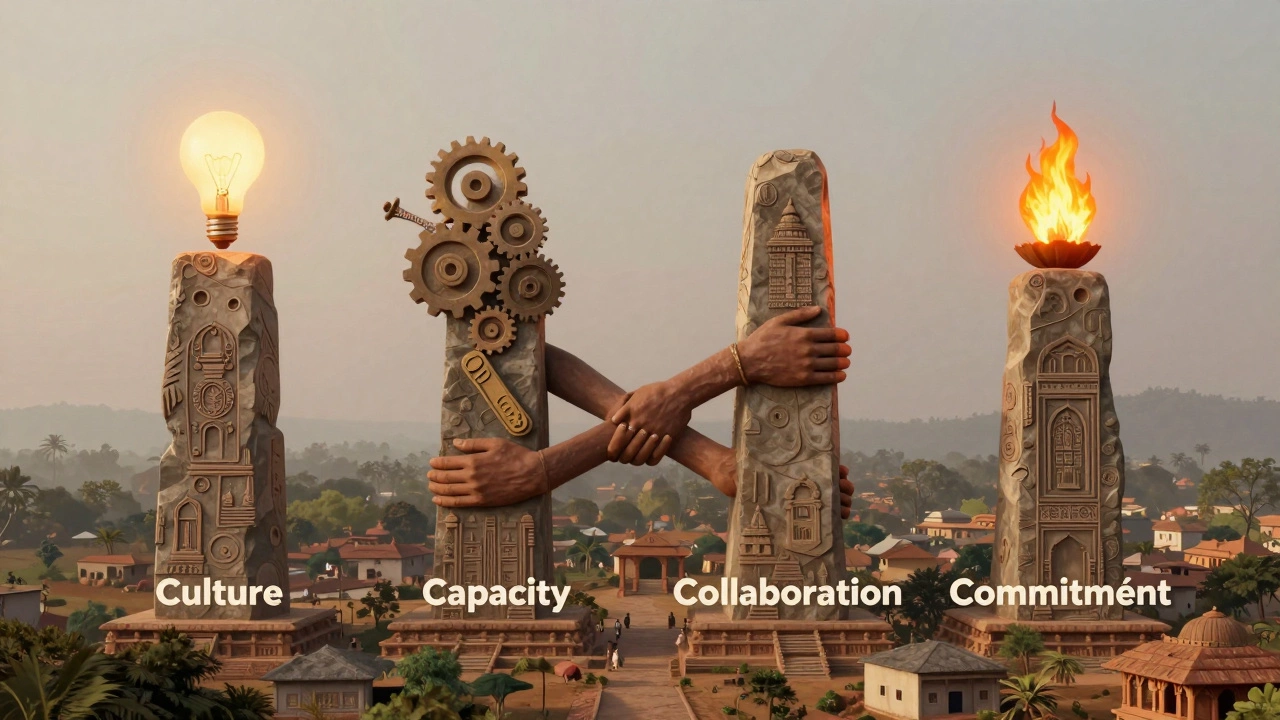 Four glowing pillars symbolizing Culture, Capacity, Collaboration, and Commitment rising from a village landscape.